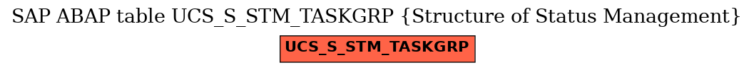 E-R Diagram for table UCS_S_STM_TASKGRP (Structure of Status Management)