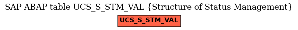 E-R Diagram for table UCS_S_STM_VAL (Structure of Status Management)