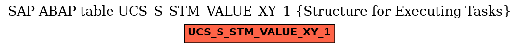 E-R Diagram for table UCS_S_STM_VALUE_XY_1 (Structure for Executing Tasks)