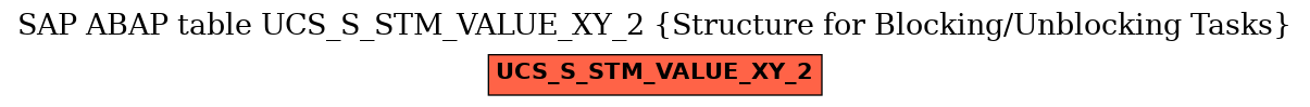 E-R Diagram for table UCS_S_STM_VALUE_XY_2 (Structure for Blocking/Unblocking Tasks)