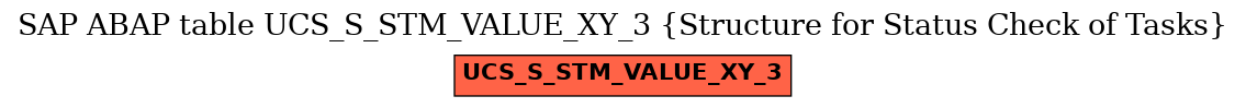 E-R Diagram for table UCS_S_STM_VALUE_XY_3 (Structure for Status Check of Tasks)