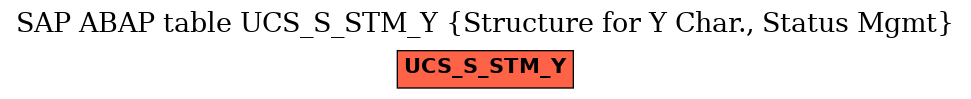 E-R Diagram for table UCS_S_STM_Y (Structure for Y Char., Status Mgmt)