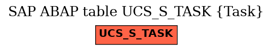 E-R Diagram for table UCS_S_TASK (Task)