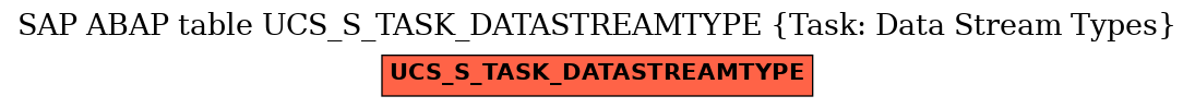 E-R Diagram for table UCS_S_TASK_DATASTREAMTYPE (Task: Data Stream Types)