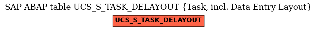 E-R Diagram for table UCS_S_TASK_DELAYOUT (Task, incl. Data Entry Layout)