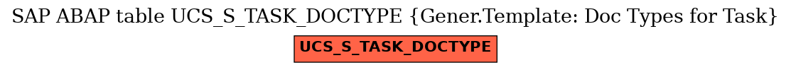 E-R Diagram for table UCS_S_TASK_DOCTYPE (Gener.Template: Doc Types for Task)