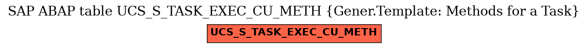 E-R Diagram for table UCS_S_TASK_EXEC_CU_METH (Gener.Template: Methods for a Task)