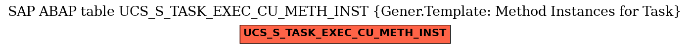 E-R Diagram for table UCS_S_TASK_EXEC_CU_METH_INST (Gener.Template: Method Instances for Task)