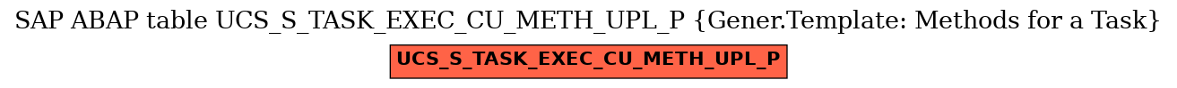 E-R Diagram for table UCS_S_TASK_EXEC_CU_METH_UPL_P (Gener.Template: Methods for a Task)