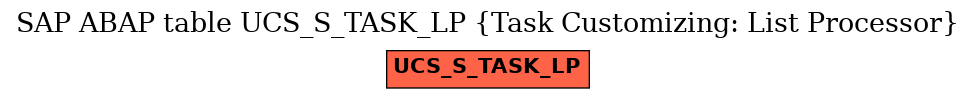 E-R Diagram for table UCS_S_TASK_LP (Task Customizing: List Processor)