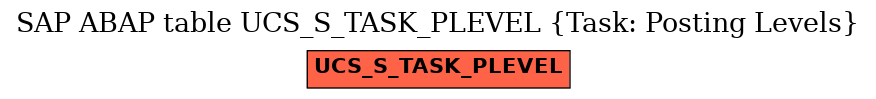 E-R Diagram for table UCS_S_TASK_PLEVEL (Task: Posting Levels)