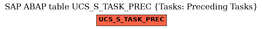 E-R Diagram for table UCS_S_TASK_PREC (Tasks: Preceding Tasks)