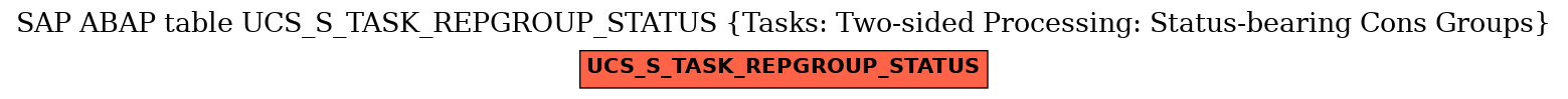 E-R Diagram for table UCS_S_TASK_REPGROUP_STATUS (Tasks: Two-sided Processing: Status-bearing Cons Groups)