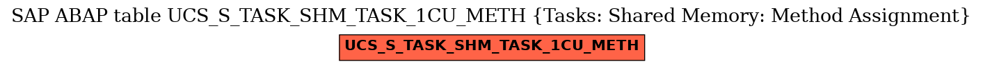 E-R Diagram for table UCS_S_TASK_SHM_TASK_1CU_METH (Tasks: Shared Memory: Method Assignment)