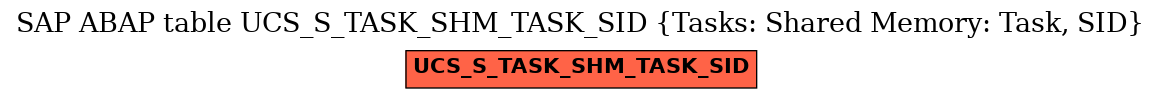 E-R Diagram for table UCS_S_TASK_SHM_TASK_SID (Tasks: Shared Memory: Task, SID)