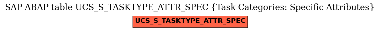 E-R Diagram for table UCS_S_TASKTYPE_ATTR_SPEC (Task Categories: Specific Attributes)