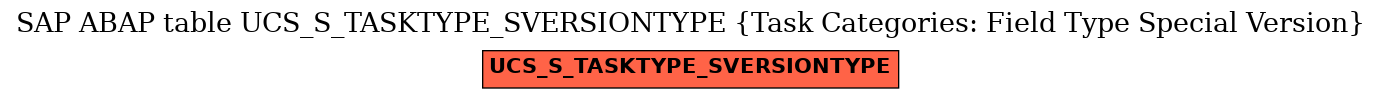 E-R Diagram for table UCS_S_TASKTYPE_SVERSIONTYPE (Task Categories: Field Type Special Version)