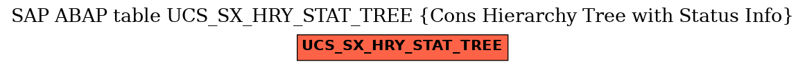 E-R Diagram for table UCS_SX_HRY_STAT_TREE (Cons Hierarchy Tree with Status Info)