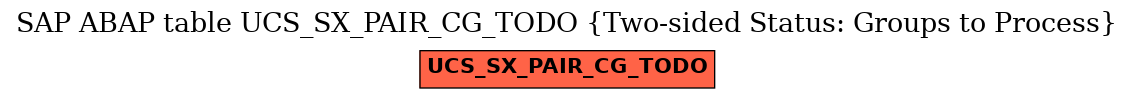 E-R Diagram for table UCS_SX_PAIR_CG_TODO (Two-sided Status: Groups to Process)