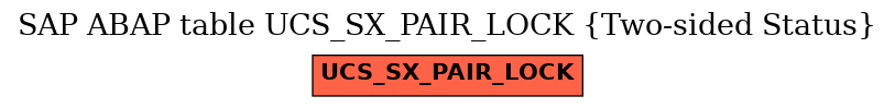 E-R Diagram for table UCS_SX_PAIR_LOCK (Two-sided Status)