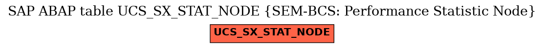 E-R Diagram for table UCS_SX_STAT_NODE (SEM-BCS: Performance Statistic Node)