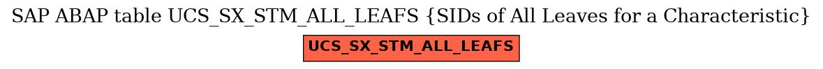 E-R Diagram for table UCS_SX_STM_ALL_LEAFS (SIDs of All Leaves for a Characteristic)