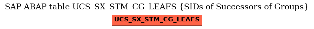 E-R Diagram for table UCS_SX_STM_CG_LEAFS (SIDs of Successors of Groups)