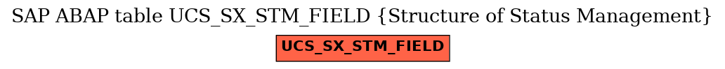 E-R Diagram for table UCS_SX_STM_FIELD (Structure of Status Management)