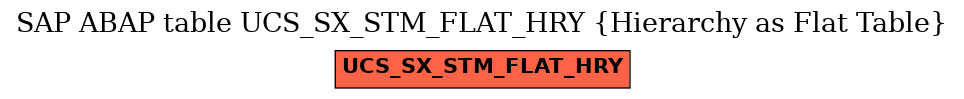 E-R Diagram for table UCS_SX_STM_FLAT_HRY (Hierarchy as Flat Table)