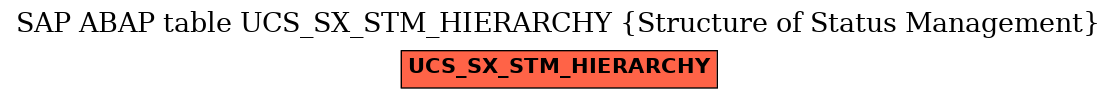 E-R Diagram for table UCS_SX_STM_HIERARCHY (Structure of Status Management)