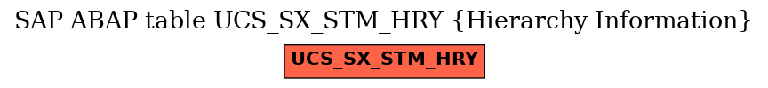 E-R Diagram for table UCS_SX_STM_HRY (Hierarchy Information)