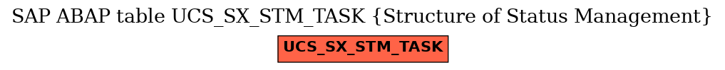 E-R Diagram for table UCS_SX_STM_TASK (Structure of Status Management)