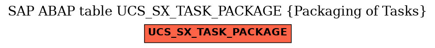 E-R Diagram for table UCS_SX_TASK_PACKAGE (Packaging of Tasks)