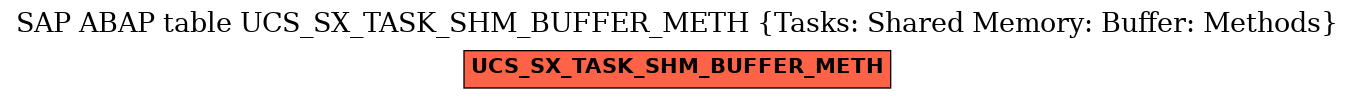 E-R Diagram for table UCS_SX_TASK_SHM_BUFFER_METH (Tasks: Shared Memory: Buffer: Methods)