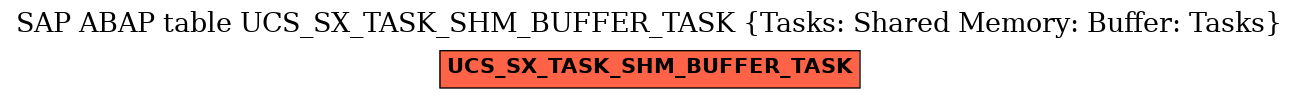E-R Diagram for table UCS_SX_TASK_SHM_BUFFER_TASK (Tasks: Shared Memory: Buffer: Tasks)