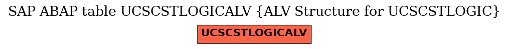 E-R Diagram for table UCSCSTLOGICALV (ALV Structure for UCSCSTLOGIC)