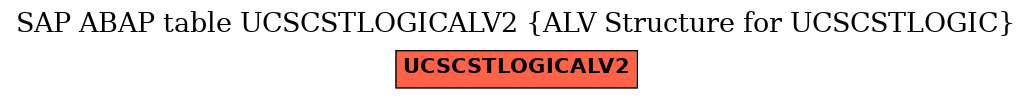 E-R Diagram for table UCSCSTLOGICALV2 (ALV Structure for UCSCSTLOGIC)