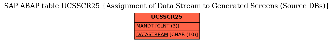 E-R Diagram for table UCSSCR25 (Assignment of Data Stream to Generated Screens (Source DBs))