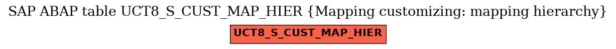 E-R Diagram for table UCT8_S_CUST_MAP_HIER (Mapping customizing: mapping hierarchy)