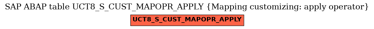 E-R Diagram for table UCT8_S_CUST_MAPOPR_APPLY (Mapping customizing: apply operator)