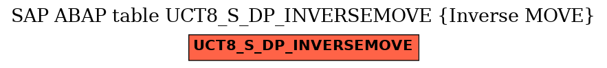 E-R Diagram for table UCT8_S_DP_INVERSEMOVE (Inverse MOVE)