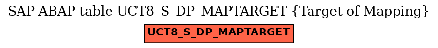 E-R Diagram for table UCT8_S_DP_MAPTARGET (Target of Mapping)