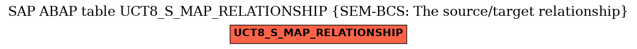 E-R Diagram for table UCT8_S_MAP_RELATIONSHIP (SEM-BCS: The source/target relationship)