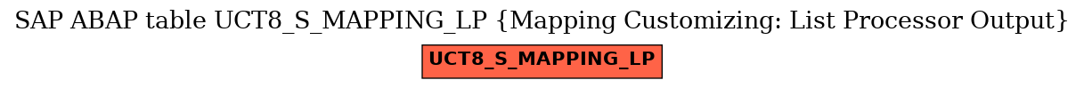 E-R Diagram for table UCT8_S_MAPPING_LP (Mapping Customizing: List Processor Output)