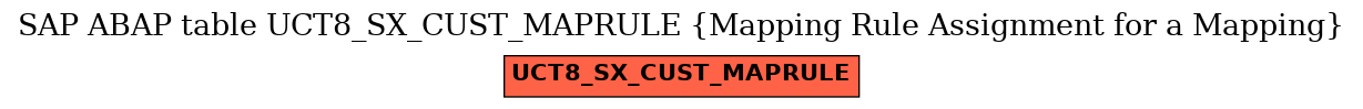 E-R Diagram for table UCT8_SX_CUST_MAPRULE (Mapping Rule Assignment for a Mapping)