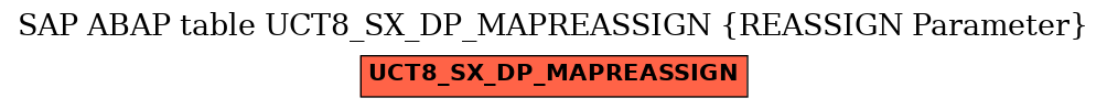 E-R Diagram for table UCT8_SX_DP_MAPREASSIGN (REASSIGN Parameter)