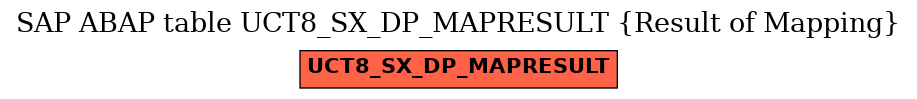 E-R Diagram for table UCT8_SX_DP_MAPRESULT (Result of Mapping)