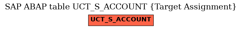 E-R Diagram for table UCT_S_ACCOUNT (Target Assignment)