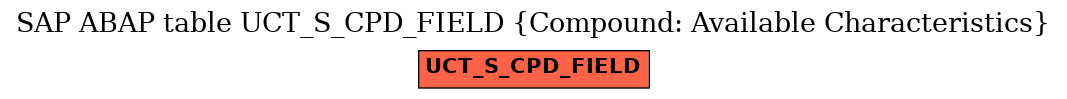 E-R Diagram for table UCT_S_CPD_FIELD (Compound: Available Characteristics)