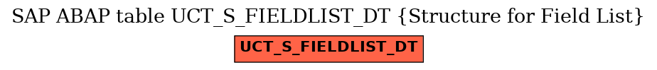 E-R Diagram for table UCT_S_FIELDLIST_DT (Structure for Field List)